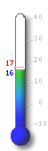 Termometro dinamico Agro di Aratha