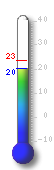 Termometro